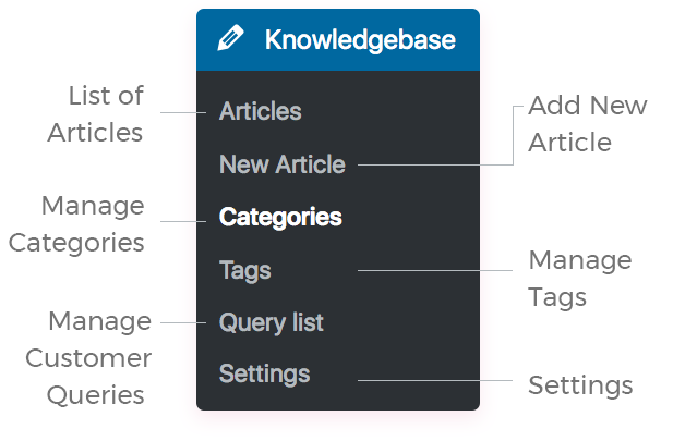 Knowledgebase/FAQ Plugin for WordPress - 16