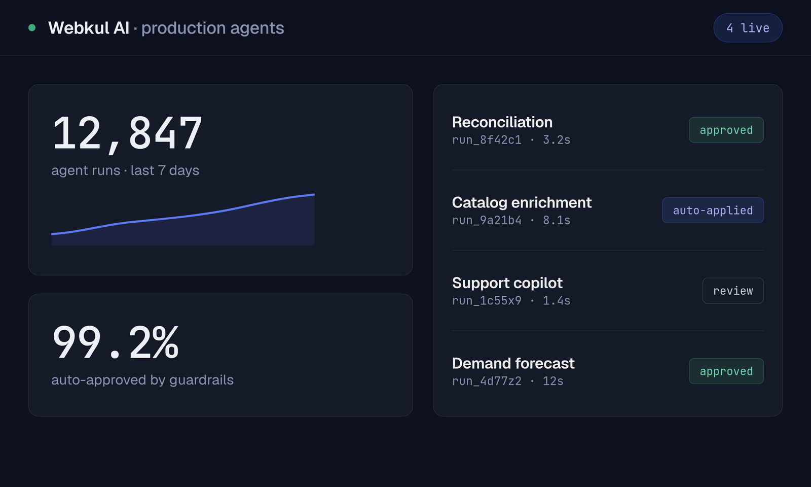 Webkul AI agent console
