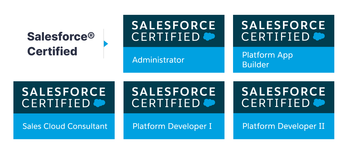 What is Salesforce? Top Questions Answered